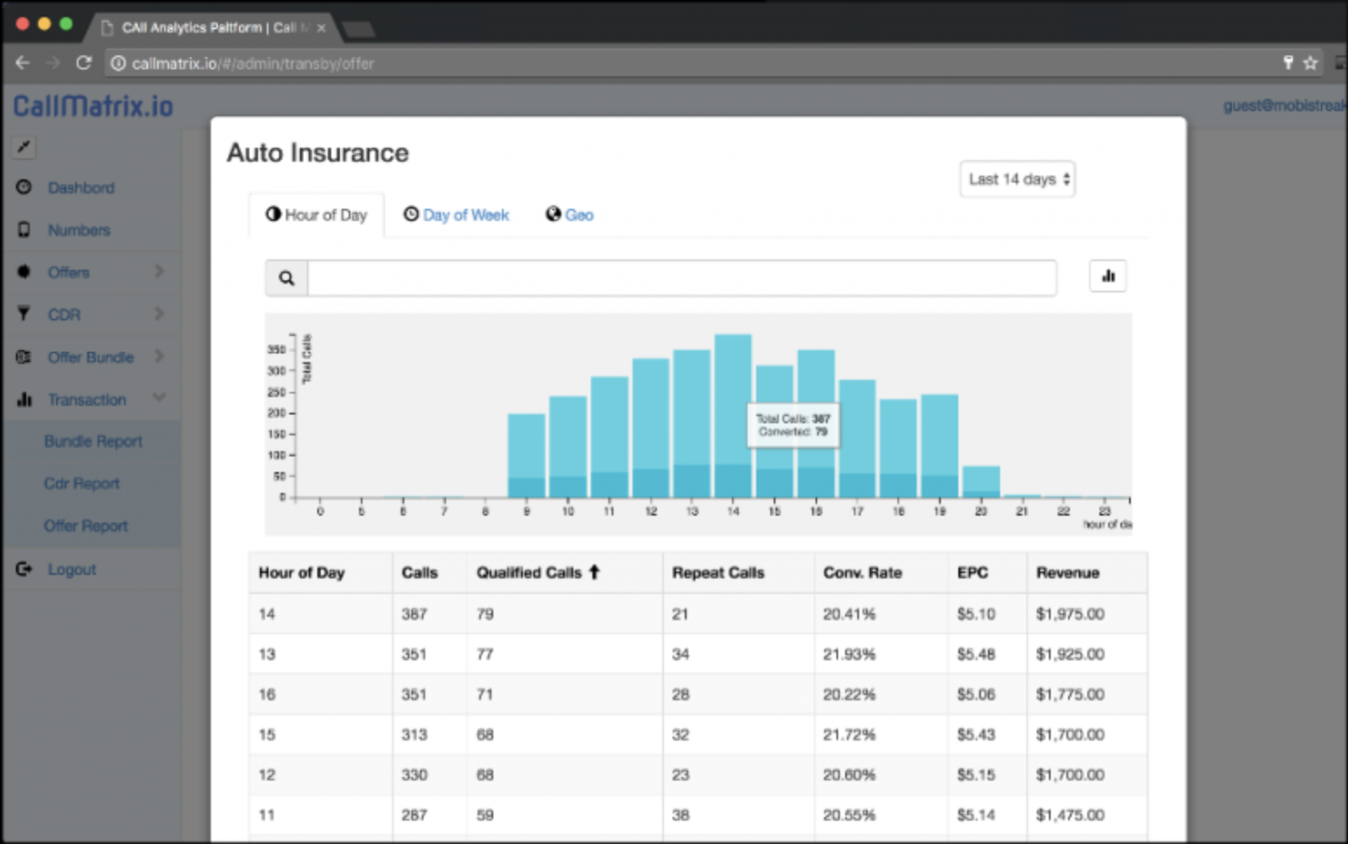 CallMatrix - Call Intelligence, Marketing, and Analytics Platform