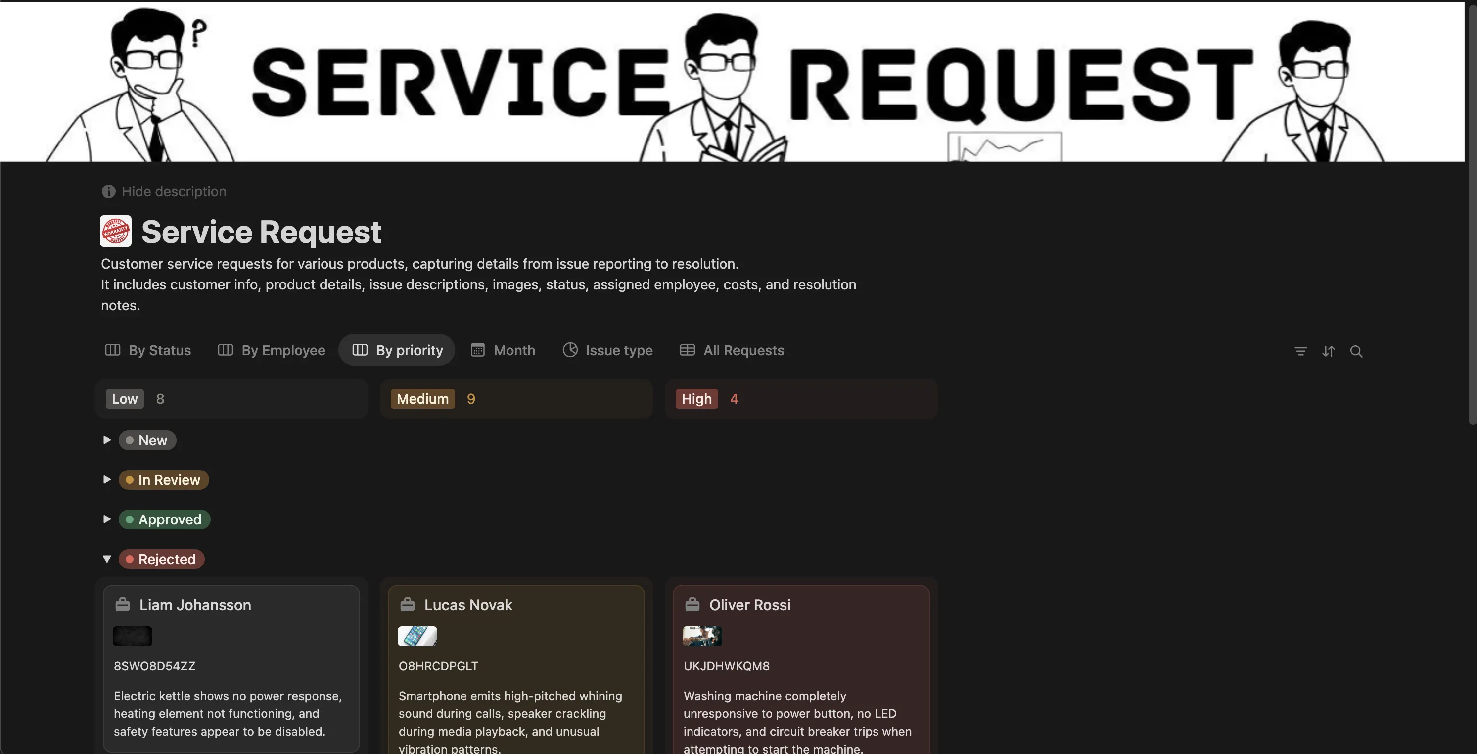 Service requests by priority