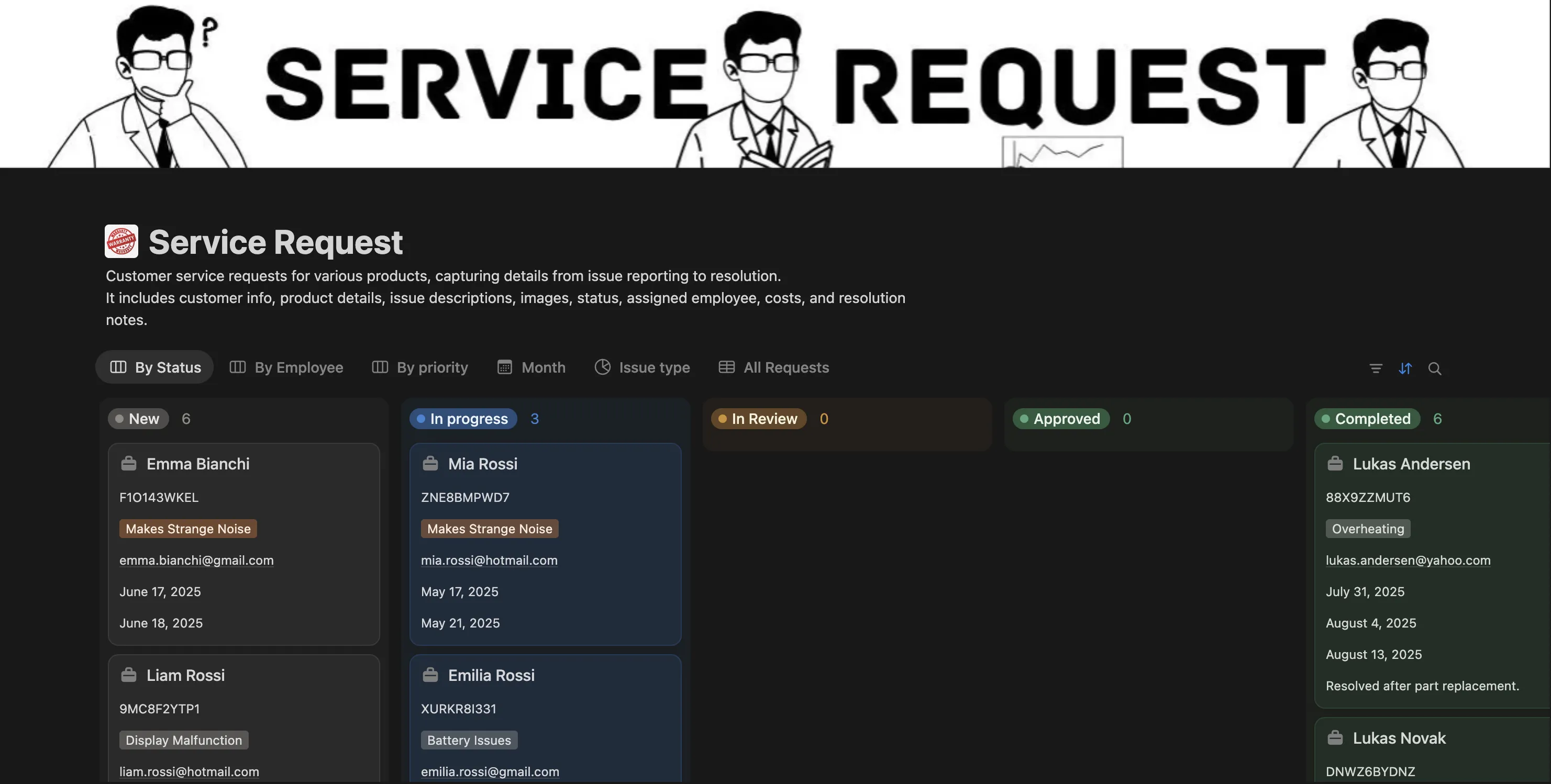 Service requests by status